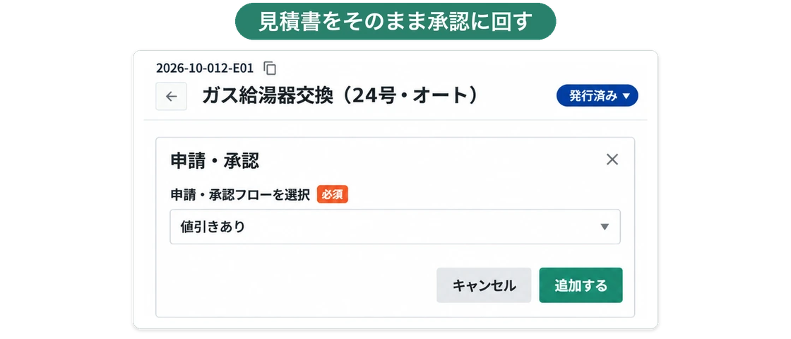 ガス給湯器交換の見積書の画面で、申請・承認のダイアログを開き、申請・承認フローに「値引きあり」を選んでいる