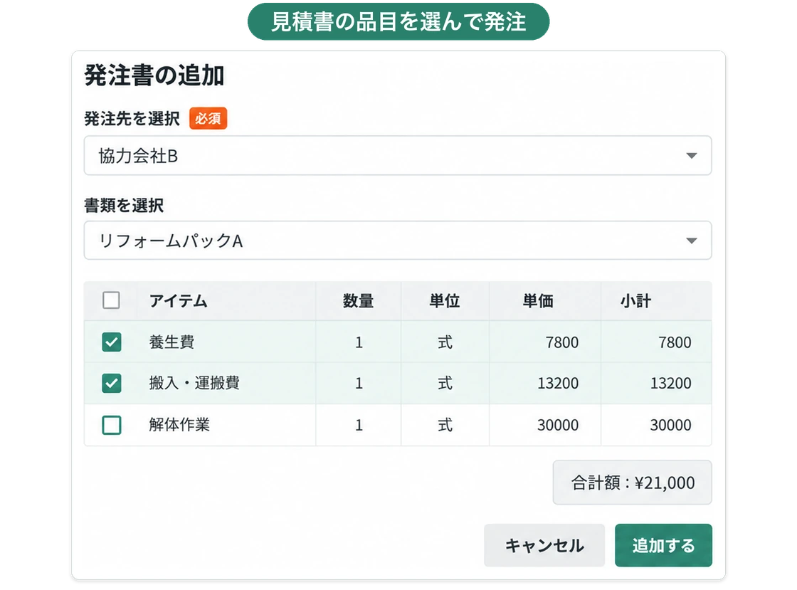 発注書の追加画面。発注先に協力会社B、書類に見積書を選ぶと品目が並び、チェックした品目の合計額が出る