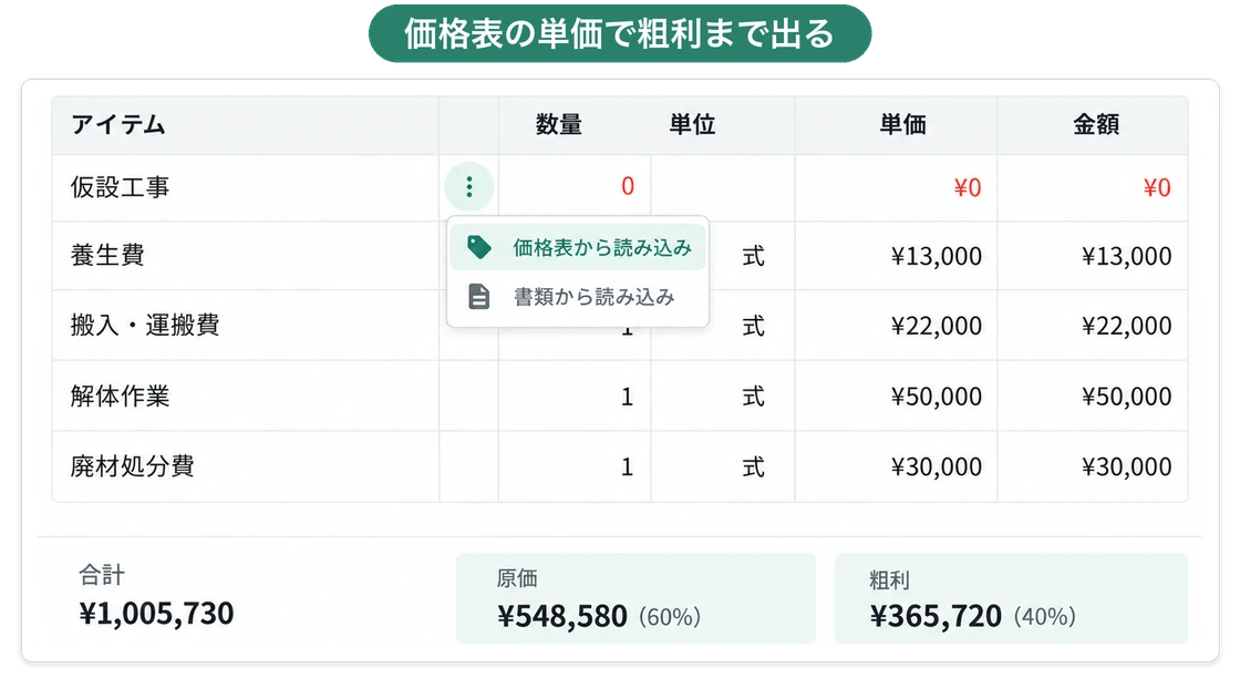 見積もりの明細で「価格表から読み込み」を選ぶと単価が入り、下に合計・原価・粗利が割合つきで表示される