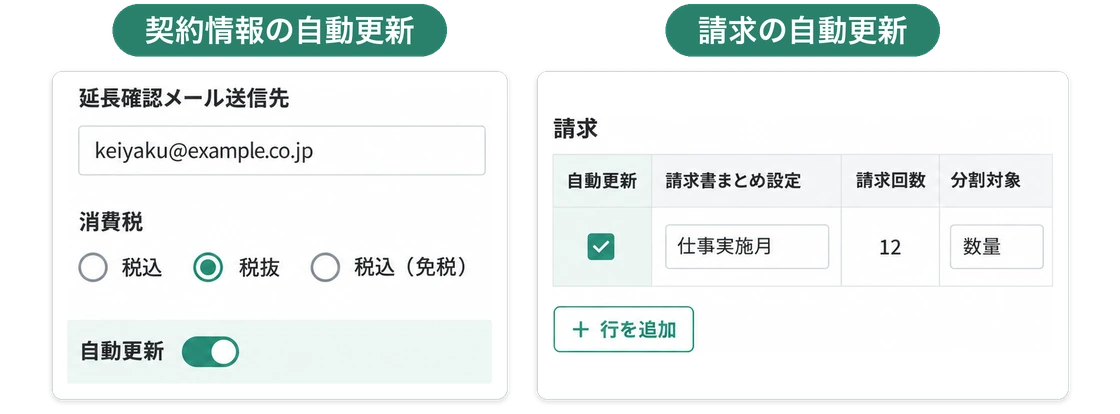 定期契約の編集画面。契約情報の「自動更新」トグルと、請求の表の「自動更新」チェックの2カ所をオンにしている