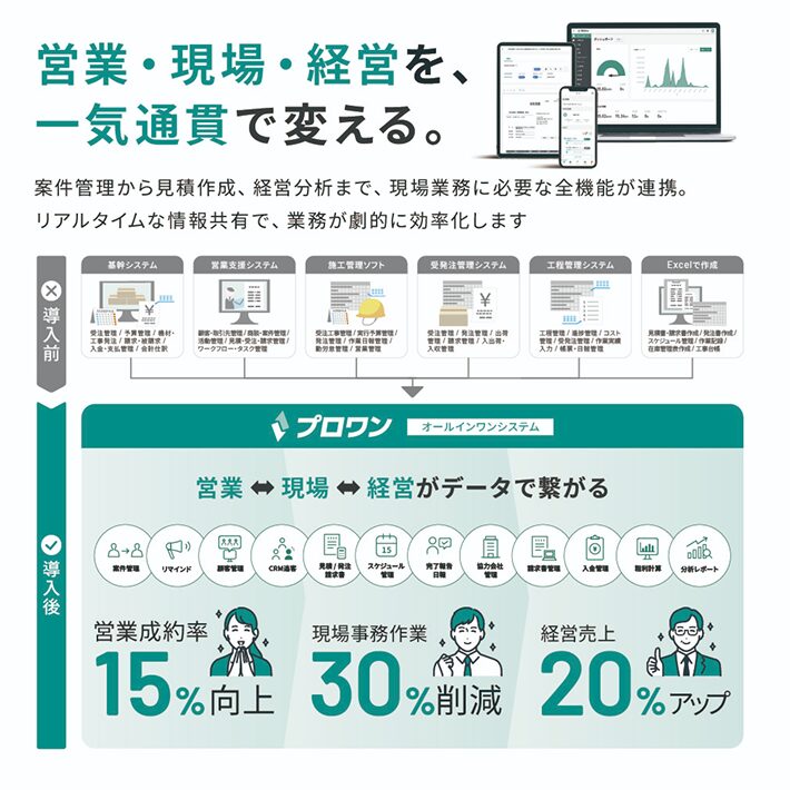 プロワン